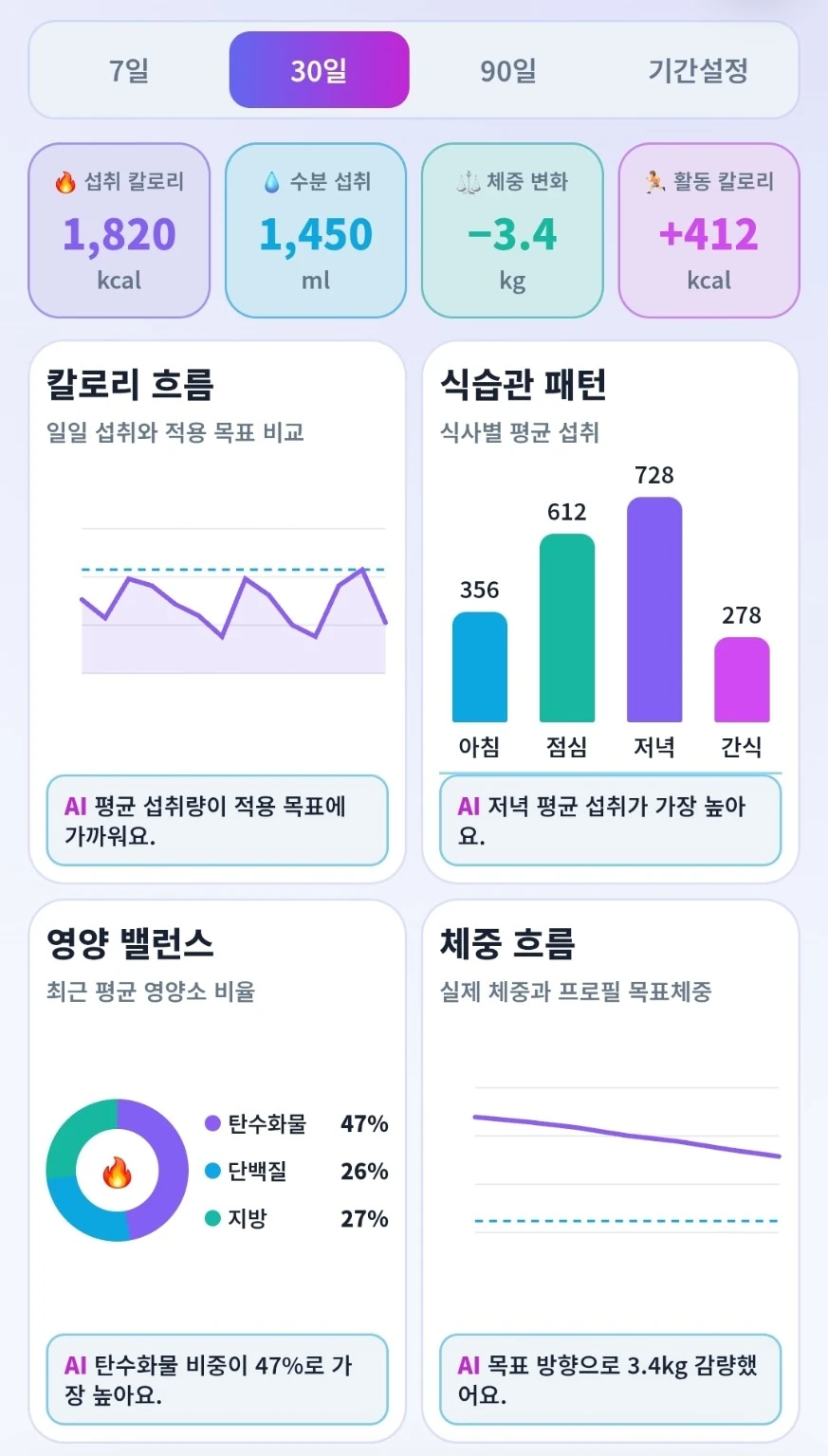 조선칼로리 30일 통계 화면 예시